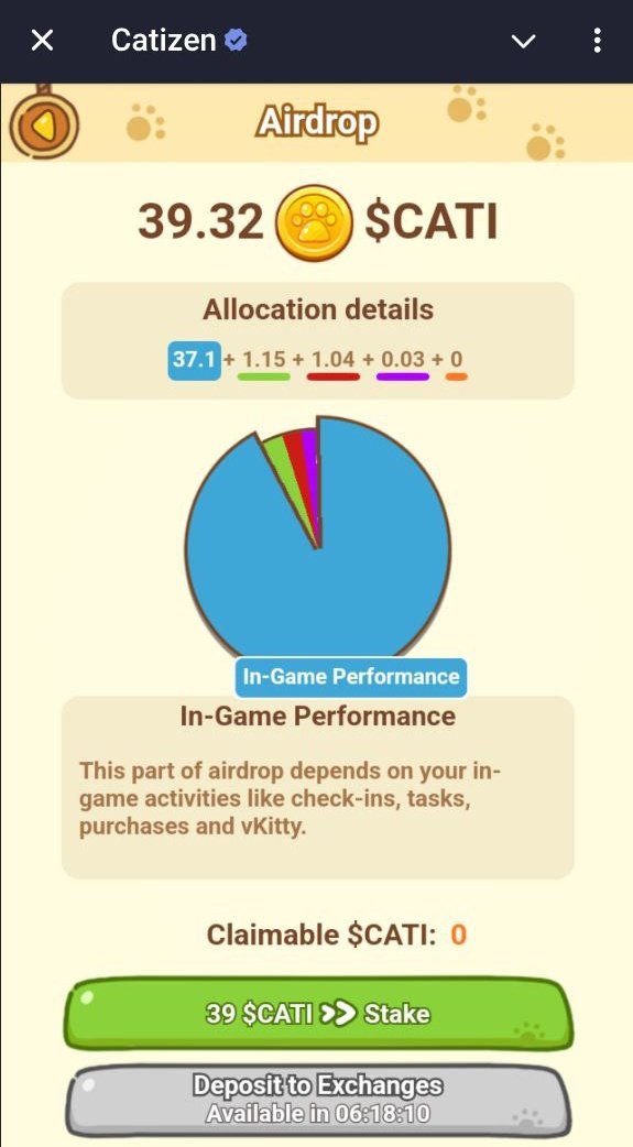 Cryptowithkhan's tweet photo. Rank 6054 Out Of 36 Million Players but got only 39 $CATI 

How can someone call this Fair Distribution ? 

We need transparency about the token allocation 📌 #catizen https://t.co/DhuHyg8R0t