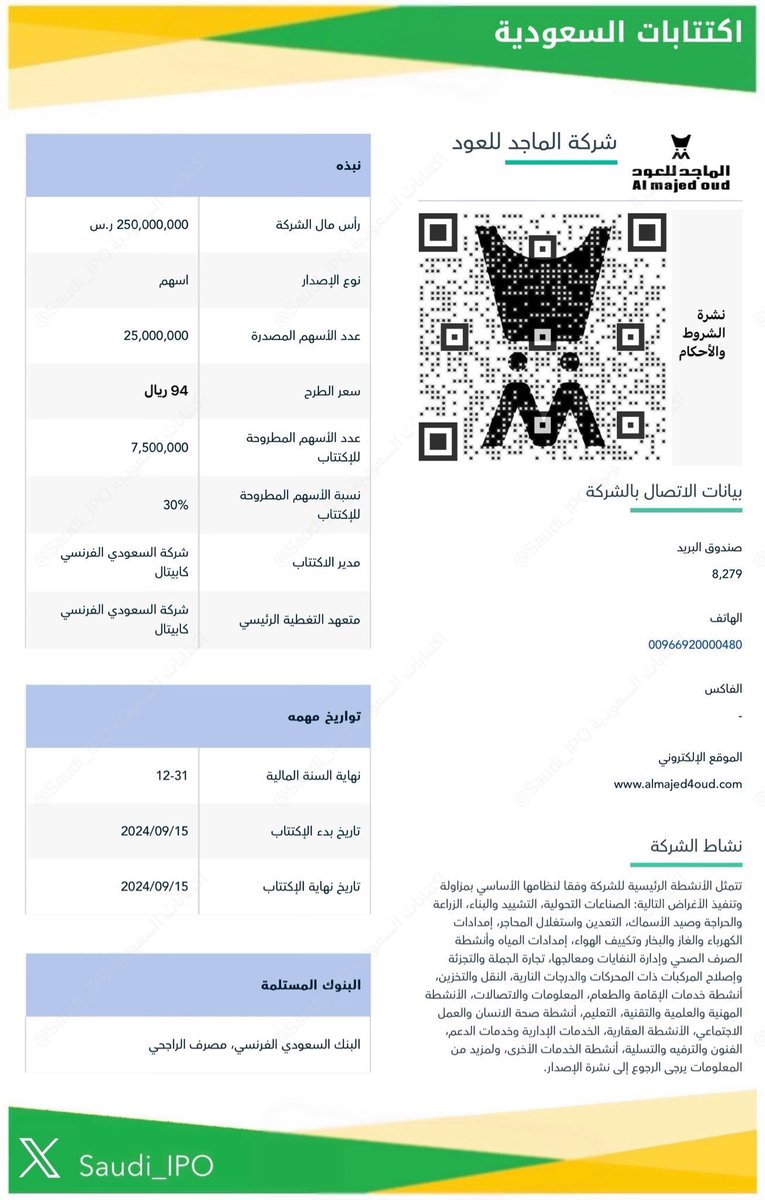 Saudi_IPO's tweet photo. للتذكير: اليوم الأحد يبدأ اكتتاب شركة الماجد للعود
(بالسوق العام - الرئيسي).

لفترة (يوم فقط) للأفراد:
من (15/09/2024)
إلى (15/09/2024)

السعر:
94 ريال.

البنوك:
الفرنسي، الراجحي.

النشرة:
https://t.co/sA8FQqZLIm

#اكتتابات_السعودية https://t.co/tybcJWdvrh