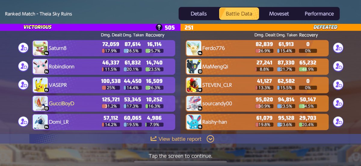 MusicDco's tweet image. No Defender no Problem 😂🏆

Broken Pickachu ✅
Gucci Lane Cinder ✅
Tanky Tsareena ✅ 

That’s how we do!!! 🔥🔥🔥

#SoloQueue #GucciGaming #PokemonUNITE