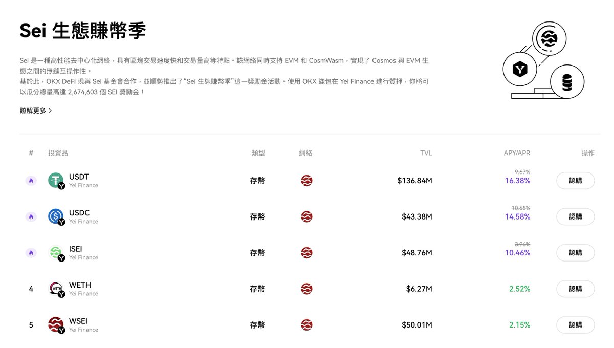 TobiChicken's tweet photo. OKX Sei 賺幣季：USDC 14% 年化收益手把手教學

@okxweb3  錢包攜手 @SeiNetwork 生態系
推出 267 萬顆 $SEI ，約80萬美的獎勵活動

SEI 生態上 TVL Top 1 的借貸協議 @YeiFinance  
APR 表現相當不錯
發文當下 USDT 高達 16%、USDC 有 14%
這篇 Thread 會手把手教大家如何參與
活動到 10/14，有閒錢的可以放

(1/7)