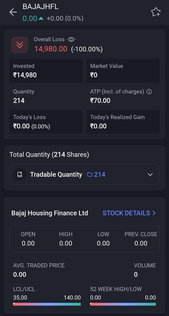 GujUpdate's tweet photo. Hold or sell ? #bajajhousingfinanceipo https://t.co/CzMUlW4t3i