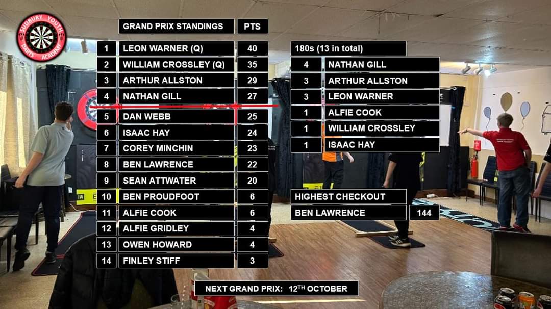 Sudbury Youth Elite1 Darts Academy tweet media