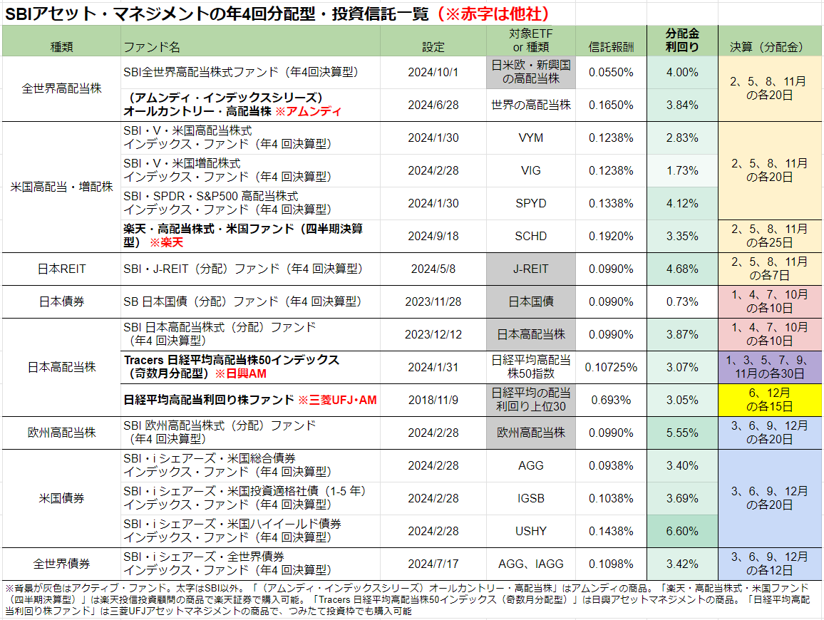 ♦六銘柄セット組んでみました。 1/64 頭文字D Vol.11 末次トオル NA6CE & 川井淳郎 ER34
