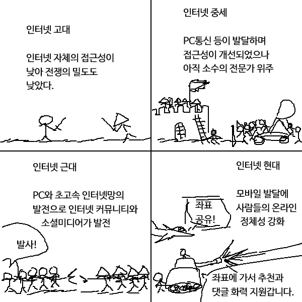 자의적인 인터넷 전쟁 시대구분 