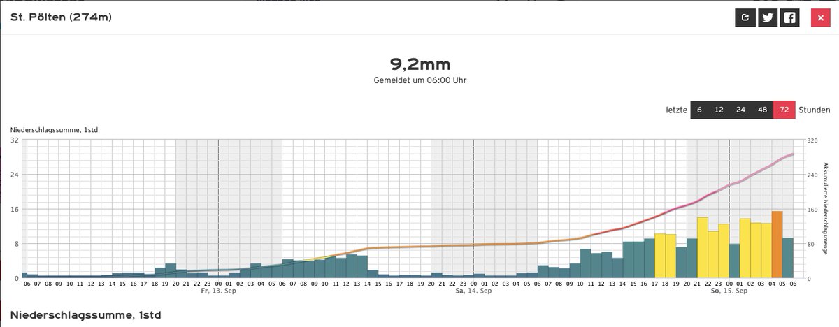 Alpinwetter | kachelmannwetter.com tweet media