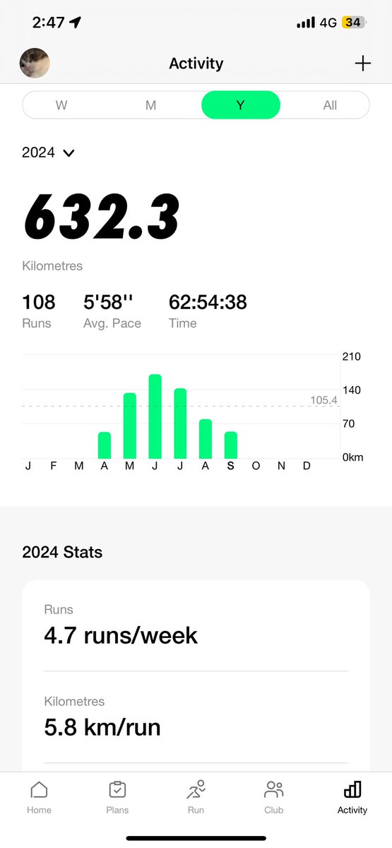 YankeZ7's tweet image. 5 month of training. It’s finally over.