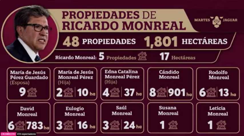 a <a href="/RicardoMonrealA/">Ricardo Monreal A.</a> por eso le interesa la REFORMA AL PODER JUDICIAL porque nacieron mmando del gobierno y quieren seguir mmando libremente del los grandísimos mal paridos. Esta corrompido el PJ? Sí sin duda! Pero el legislativo y el ejecutivo no se salvan. Nomás vean 👇👇