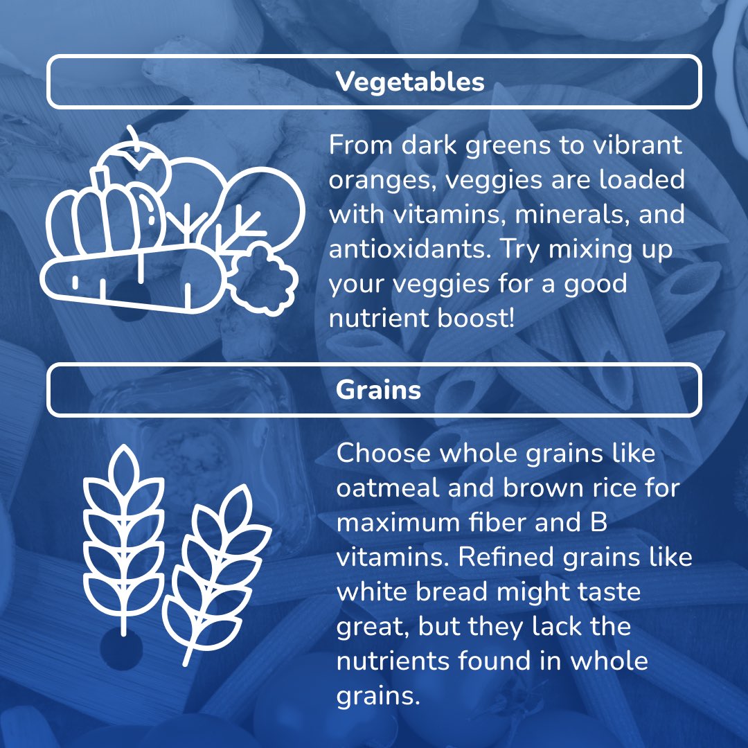 mediflexph's tweet image. #FoodGroups #BalancedNutrition #HealthyEating #HealthyLiving #MediFlex