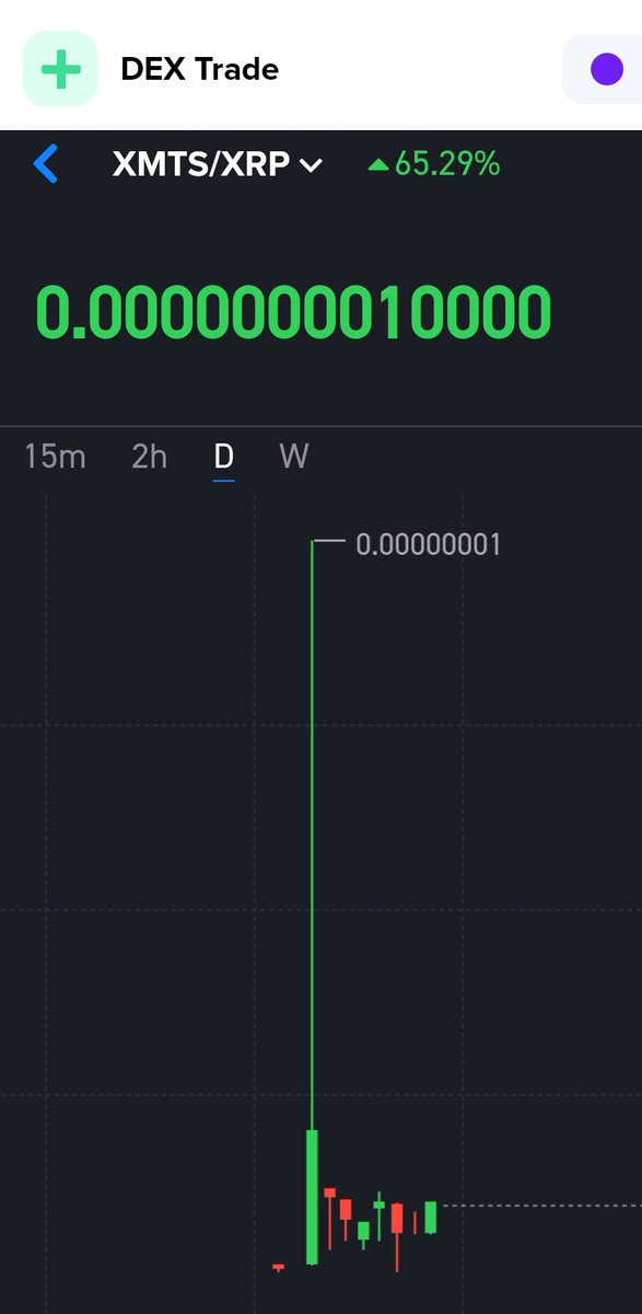 Mruphuz789's tweet photo. 🎉 $XMTS #AIRDROP🎉

GOOD TIMES OR BAD TIMES ⏳

Set TL https://t.co/GNK3UPk8bt

1M #XMTS TOKENS🪙
FOLLOW @Mruphuz789
Tag 3 Friends 🤝
Comment Your Address💳

You Guys Are Ready XMTS Army
Let's Break Zero 🔥🚀☕⏳✅ 

#XRP #XRPL #XRPLCommunity #Airdrop https://t.co/eyEBUGj0A2