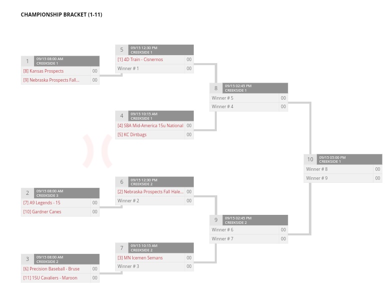 Nebraska Prospects Baseball Club (@prospects_ne) on Twitter photo 2 Nebraska <a href="/2028spects/">2028spects</a> team make bracket at the <a href="/PrepBaseballKC/">Prep Baseball Kansas City</a> in KC, MO. Our <a href="/SpectsBaseball/">Soldier Spects National</a> club partner <a href="/MNIcemen/">Minnesota Icemen Baseball</a> also sitting in bracket play. 2 Nebraska <a href="/2028spects/">2028spects</a> team make bracket at the <a href="/PrepBaseballKC/">Prep Baseball Kansas City</a> in KC, MO. Our <a href="/SpectsBaseball/">Soldier Spects National</a> club partner <a href="/MNIcemen/">Minnesota Icemen Baseball</a> also sitting in bracket play.