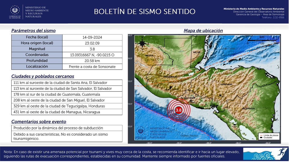 MedioAmbienteSV's tweet photo. 📌 #ElObservatorioInforma Sismo mag. 3.8, frente a costa de Sonsonate. A 54.0 km al suroeste de Playa Los Cóbanos. Prof. 21 km. [2024-09-14, 23:02:09]. https://t.co/z05pTduvZ8