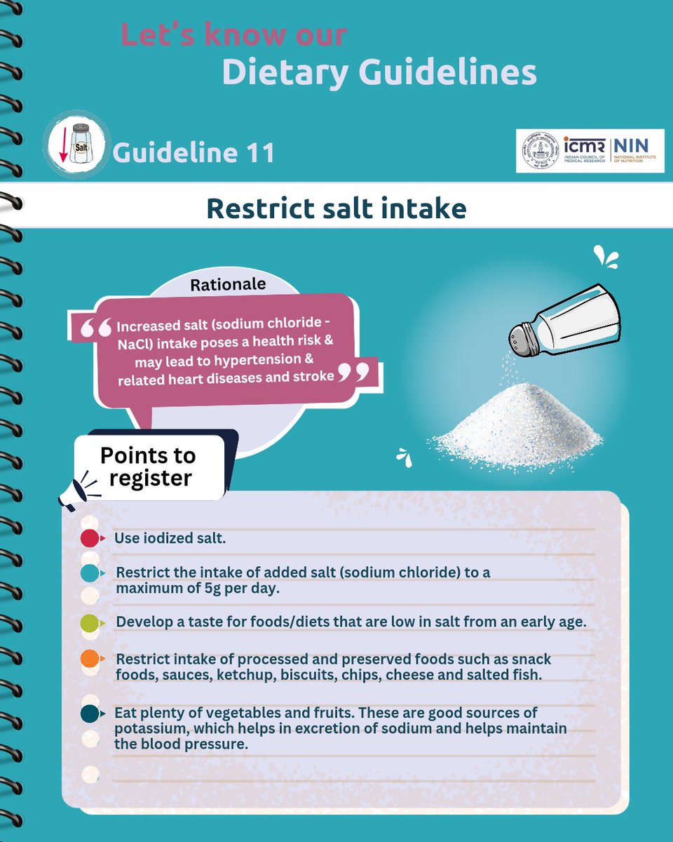 ICMR - National Institute of Nutrition (@icmrnin) on Twitter photo Let’s understand Dietary Guideline-11
This #PoshanMaah, let’s raise awareness about the importance of Restricting Salt Intake.
#LetsknowDGIs
<a href="/MoHFW_INDIA/">Ministry of Health</a> <a href="/DeptHealthRes/">Department of Health Research, MoHFW</a> <a href="/ICMRDELHI/">ICMR</a> <a href="/MinistryWCD/">Ministry of WCD</a> <a href="/LetsFixOurFood/">Let's Fix Our Food</a> <a href="/PoshanAbhiyaan/">Poshan Abhiyaan</a> <a href="/UNICEFIndia/">UNICEF India</a>
Stay tuned for Guideline#12 Let’s understand Dietary Guideline-11
This #PoshanMaah, let’s raise awareness about the importance of Restricting Salt Intake.
#LetsknowDGIs
<a href="/MoHFW_INDIA/">Ministry of Health</a> <a href="/DeptHealthRes/">Department of Health Research, MoHFW</a> <a href="/ICMRDELHI/">ICMR</a> <a href="/MinistryWCD/">Ministry of WCD</a> <a href="/LetsFixOurFood/">Let's Fix Our Food</a> <a href="/PoshanAbhiyaan/">Poshan Abhiyaan</a> <a href="/UNICEFIndia/">UNICEF India</a>
Stay tuned for Guideline#12