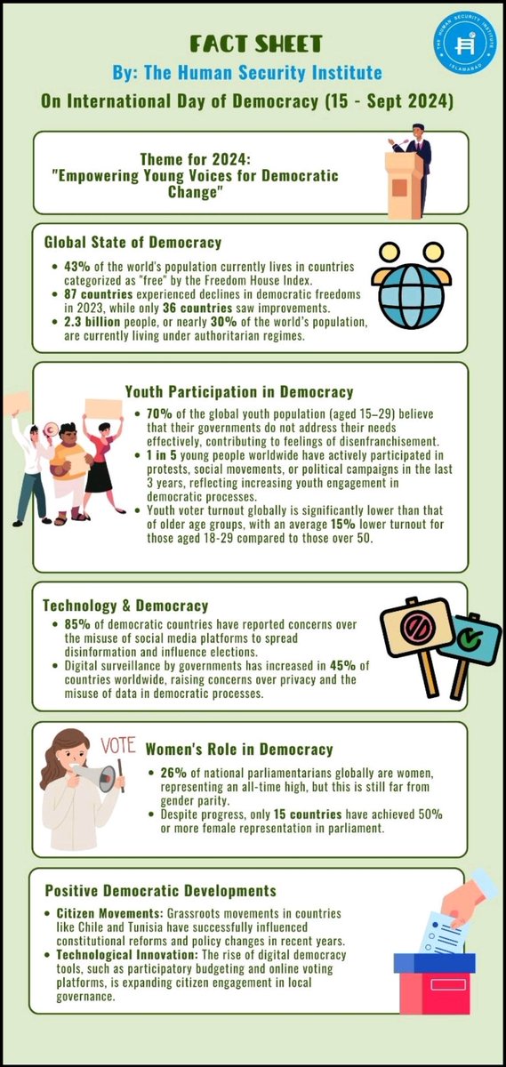 🌍 On International Day Of Democracy 🌎, The Human Security Institute celebrate the core values of democracy around the world. Check out our fact sheet to learn more about the importance of democratic principles and their impact on global societies.
#internationaldayofdemocracy