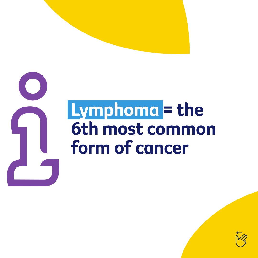 CancerCouncilOz's tweet photo. Many people with #lymphoma will initially have mild or few symptoms. The most common one is a painless swelling in the neck, groin, or under the arm. If your GP suspects lymphoma, they’ll feel your lymph nodes &amp; abdomen to check for swollen organs.
#WorldLymphomaDay https://t.co/dXIvgGbiRt