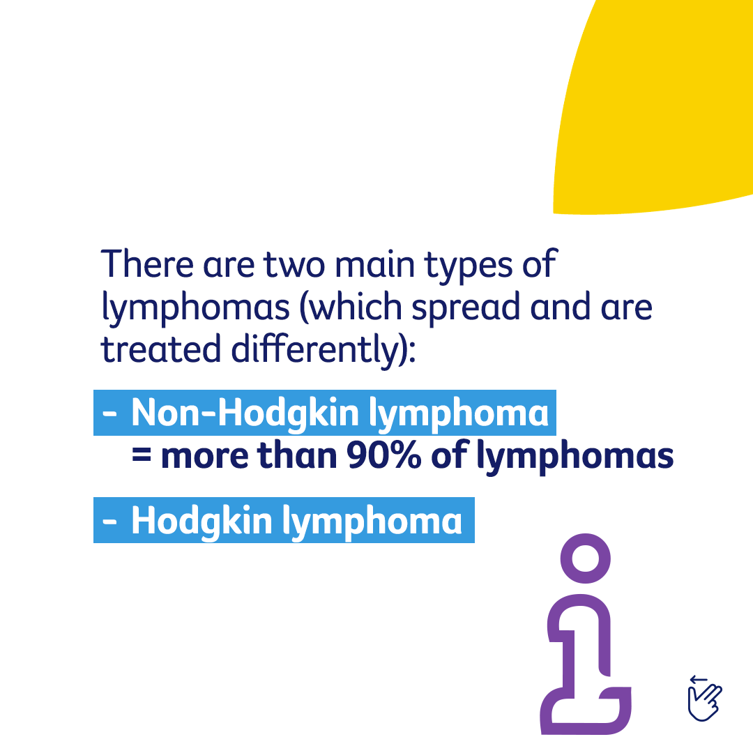 CancerCouncilOz's tweet photo. Many people with #lymphoma will initially have mild or few symptoms. The most common one is a painless swelling in the neck, groin, or under the arm. If your GP suspects lymphoma, they’ll feel your lymph nodes &amp; abdomen to check for swollen organs.
#WorldLymphomaDay https://t.co/dXIvgGbiRt