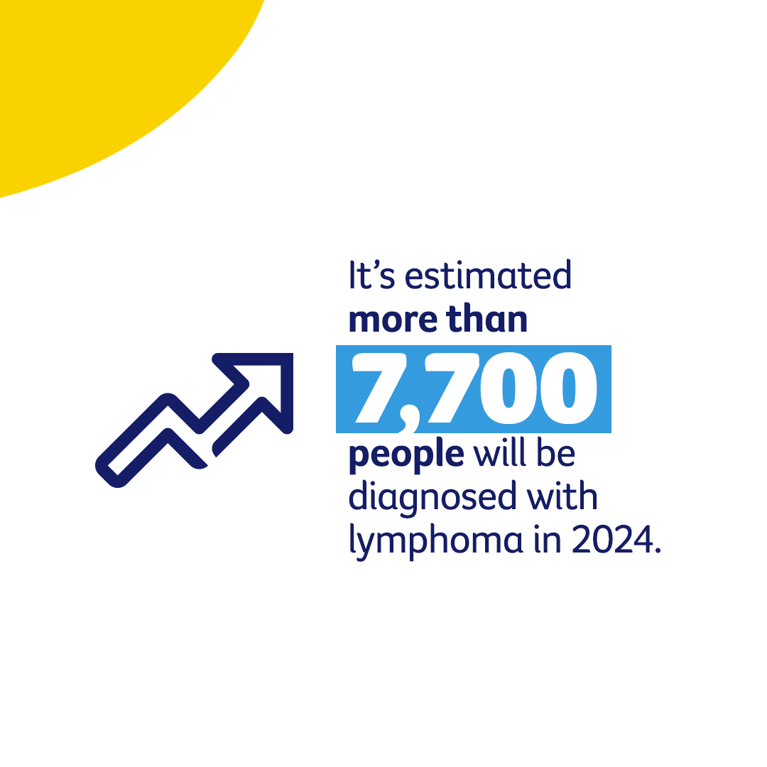 Many people with #lymphoma will initially have mild or few symptoms. The most common one is a painless swelling in the neck, groin, or under the arm. If your GP suspects lymphoma, they’ll feel your lymph nodes &amp; abdomen to check for swollen organs.
#WorldLymphomaDay