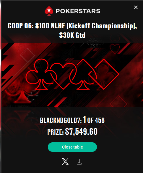 ajw0420's tweet photo. I finished 1 of 458 and won $7,549.60. #poker #PokerStars  First trophy event of the series 🏆

@PokerStarsON https://t.co/5Oei8y3fXM