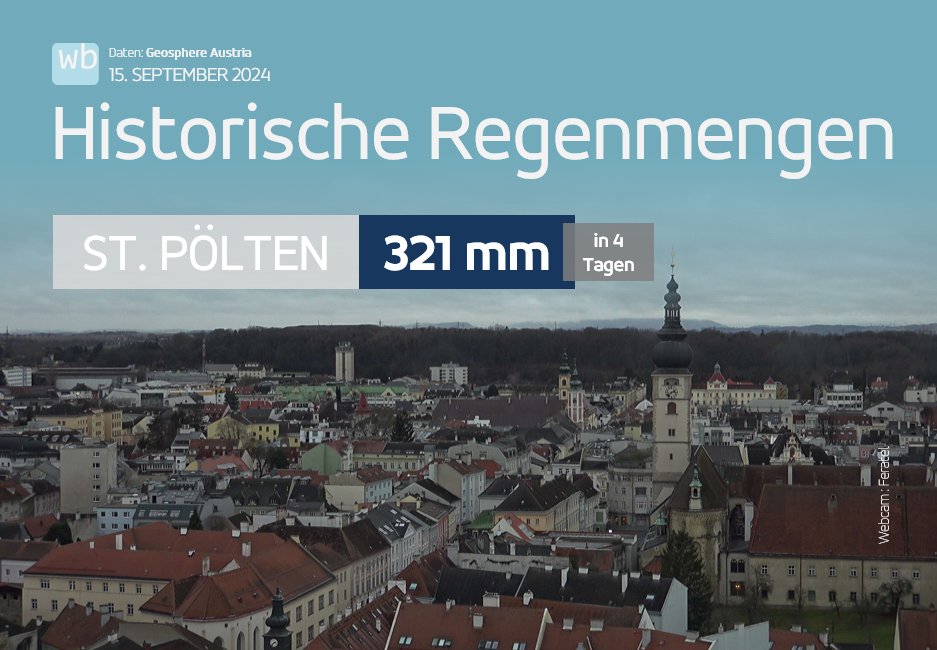 An all jene, die uns Meteorologen im Vorfeld "Panikmache", "hats scho immer geben" und dgl. vorgeworfen haben: 
Die letzten 4 Tage machen den September 2024 in St. Pölten (NÖ) zum niederschlagsreichsten MONAT (nicht nur September!) der Messgeschichte (seit 1894).  #AustriaFlood