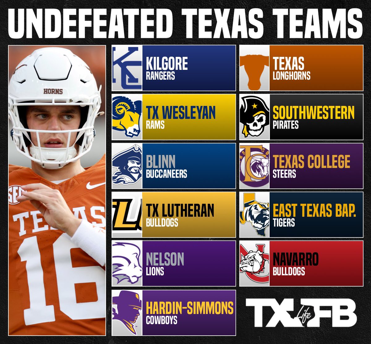 Texas Football Life (@txfblife) on Twitter photo Only 11 of the 49 college programs in Texas remain perfect 💯 Only 11 of the 49 college programs in Texas remain perfect 💯