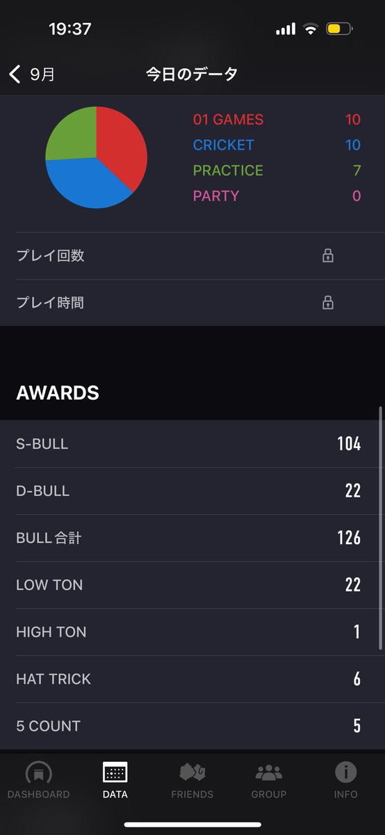 昨日よりねこさんの背中が見えた気がする
投げ感一日で取り戻した節はある
01の途中で13くらいの人と投げてるみたい、ってねこプロに言われたのは嬉しかった！
昨日と今日ぜーんぶスト負けしたけど！くやしい！