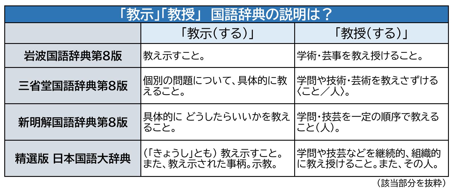 公の場での発言・インタビュー報道記録