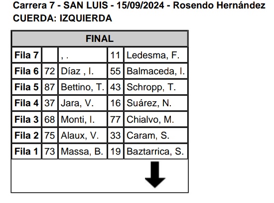 MundoSport 🔊 (@mundosportextra) on Twitter photo #Formula2Argentina Así se correrá la final de la <a href="/formula2arg/">formula2argentina</a> a partir de las 9:30 hs. #Formula2Argentina Así se correrá la final de la <a href="/formula2arg/">formula2argentina</a> a partir de las 9:30 hs.