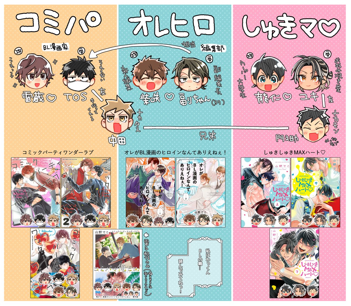 商業番外編「コミパで俺ヒロ!」に収録されているお話でした📙🎶 