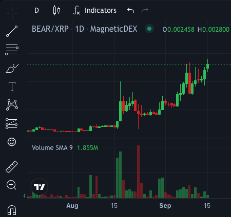 ArtOfTessera's tweet photo. Who's ready for a moon mission? 🚀🧑‍🚀. 
$BEAR @BearXRPL https://t.co/dLxqXs2CdM