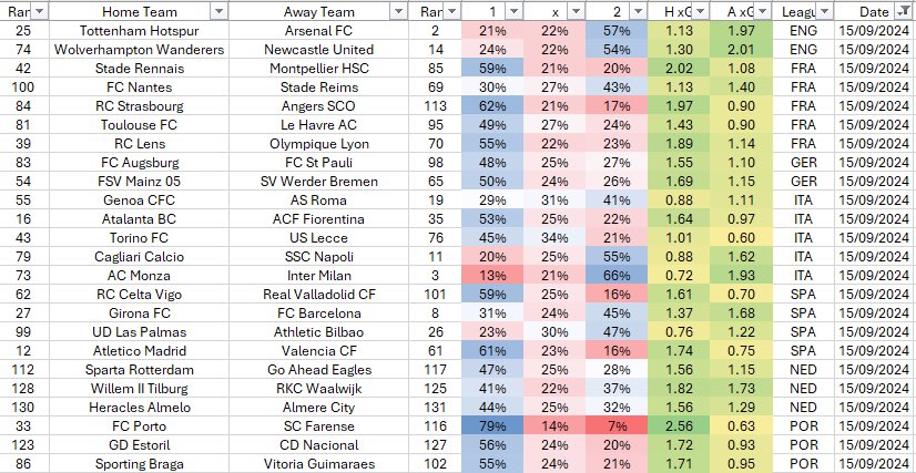 probabilityftbl's tweet image. Projections for 15/09/24

#thfc #afc #pl