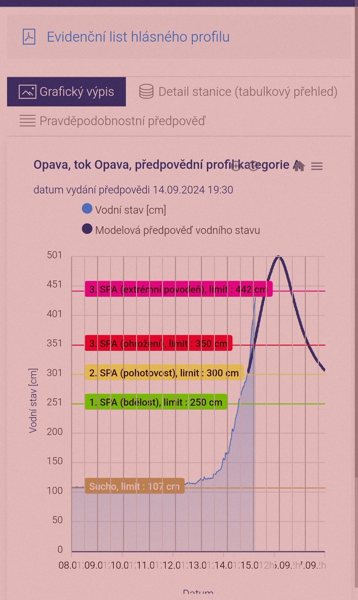 NepeknaVec's tweet photo. @michalblaha @CHMUCHMI No jak kdy https://t.co/rhGkexEryZ