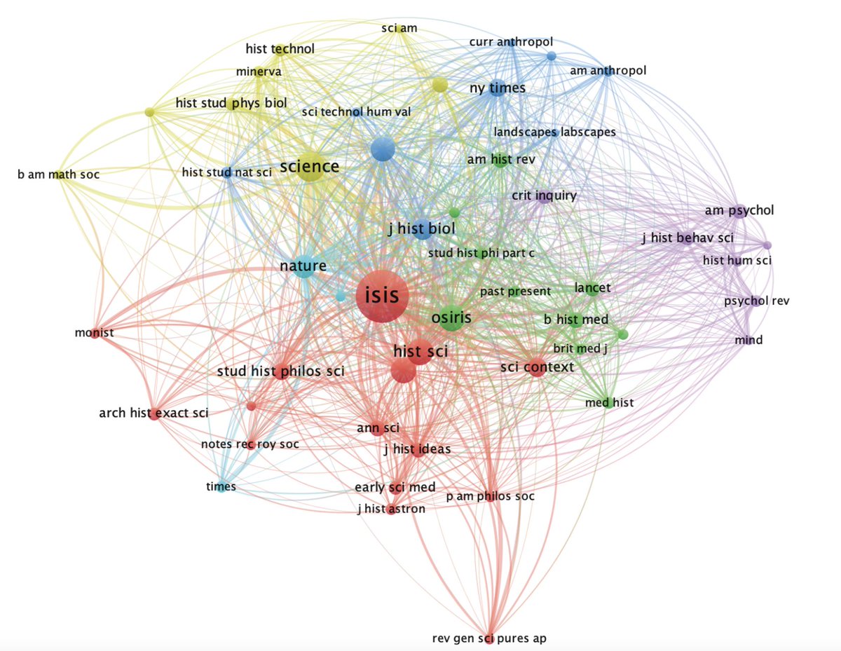 finally out! In this article @Melinda_Baldwin and I reconstruct some aspects of the history of @isis journal. journals.uchicago.edu/doi/10.1086/73…