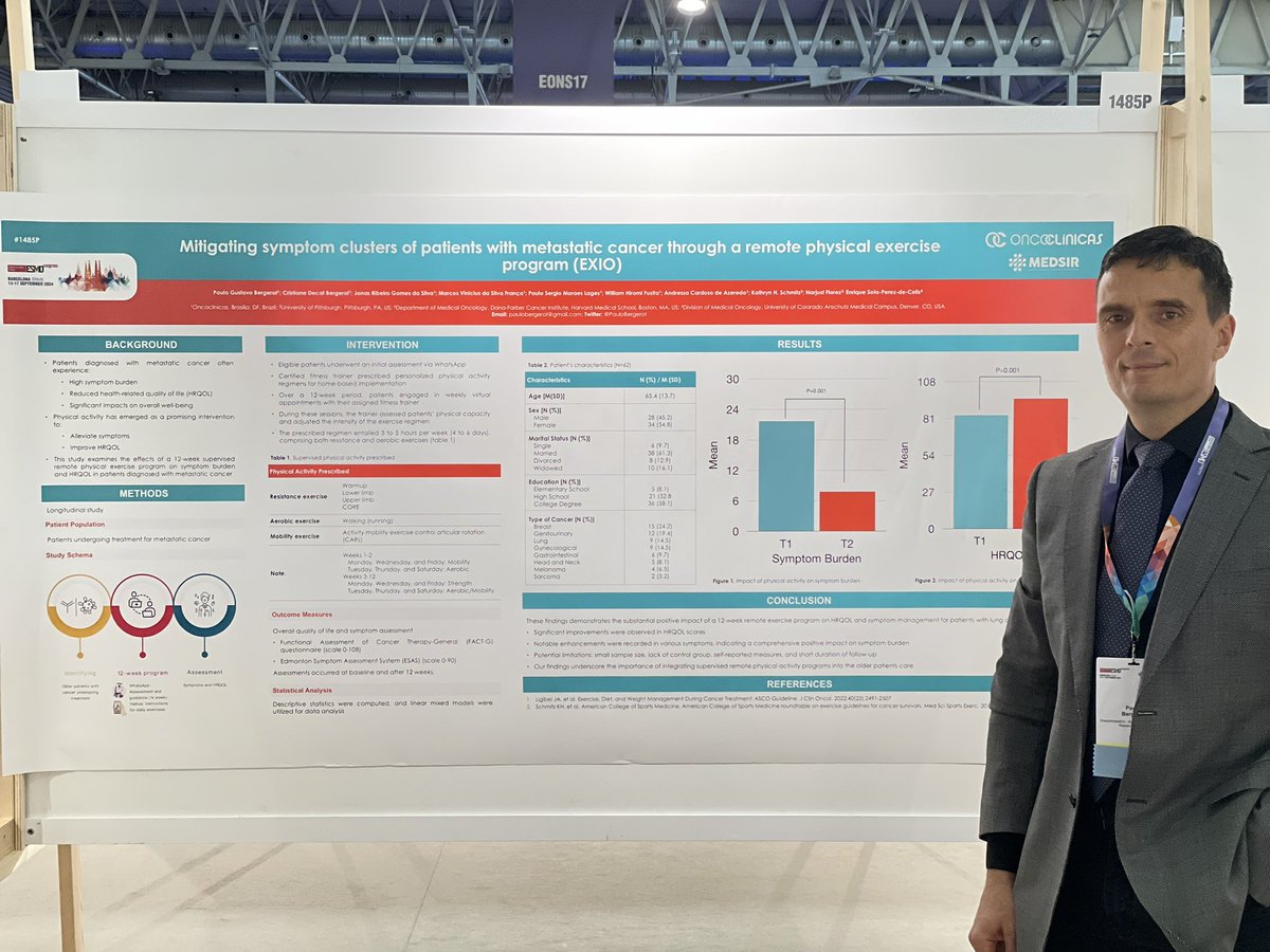 Cristiane D Bergerot (@crisbergerot) on Twitter photo Excited to share <a href="/PauloBergerot/">Paulo G Bergerot</a>’s study #ESMO24!
Patients undergoing treatment for metastatic cancer reported improvements in HRQOL & reduced symptom burden after a 12-week remote exercise program
Promising results for #SuppCare!
<a href="/NarjustFlorezMD/">Narjust Florez, MD, FASCO</a> <a href="/EnriqueSoto8/">Enrique Soto</a> <a href="/fitaftercancer/">Dr Kathryn Schmitz</a> Excited to share <a href="/PauloBergerot/">Paulo G Bergerot</a>’s study #ESMO24!
Patients undergoing treatment for metastatic cancer reported improvements in HRQOL & reduced symptom burden after a 12-week remote exercise program
Promising results for #SuppCare!
<a href="/NarjustFlorezMD/">Narjust Florez, MD, FASCO</a> <a href="/EnriqueSoto8/">Enrique Soto</a> <a href="/fitaftercancer/">Dr Kathryn Schmitz</a>
