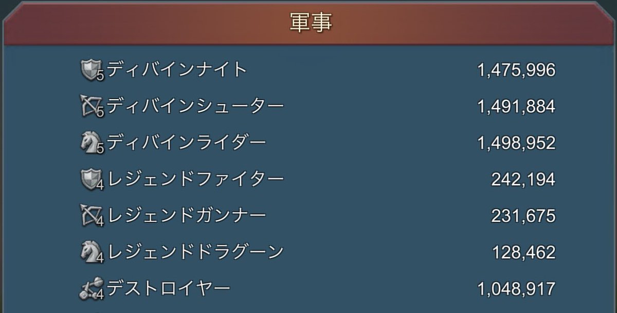 朝方botの集団ハゲみたいなのあって、15mぐらい撃破数かせげる同時ラリーで病院溢れたんやけどさ…
t4おらんすぎて作りながら派兵したけど、けーぶいけーどおしよ( ´ཫ` )