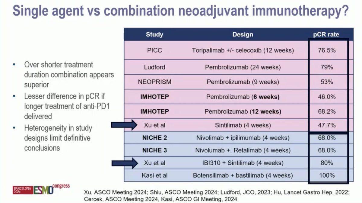 ArndtVogel's tweet photo. Invited Discussant LBA24, 503O and 504O
👏excellent discussion Jenny Seligmann (UK)
@myESMO
#ESMOAmbassadors #ESMO24 https://t.co/oh3OYNnSre