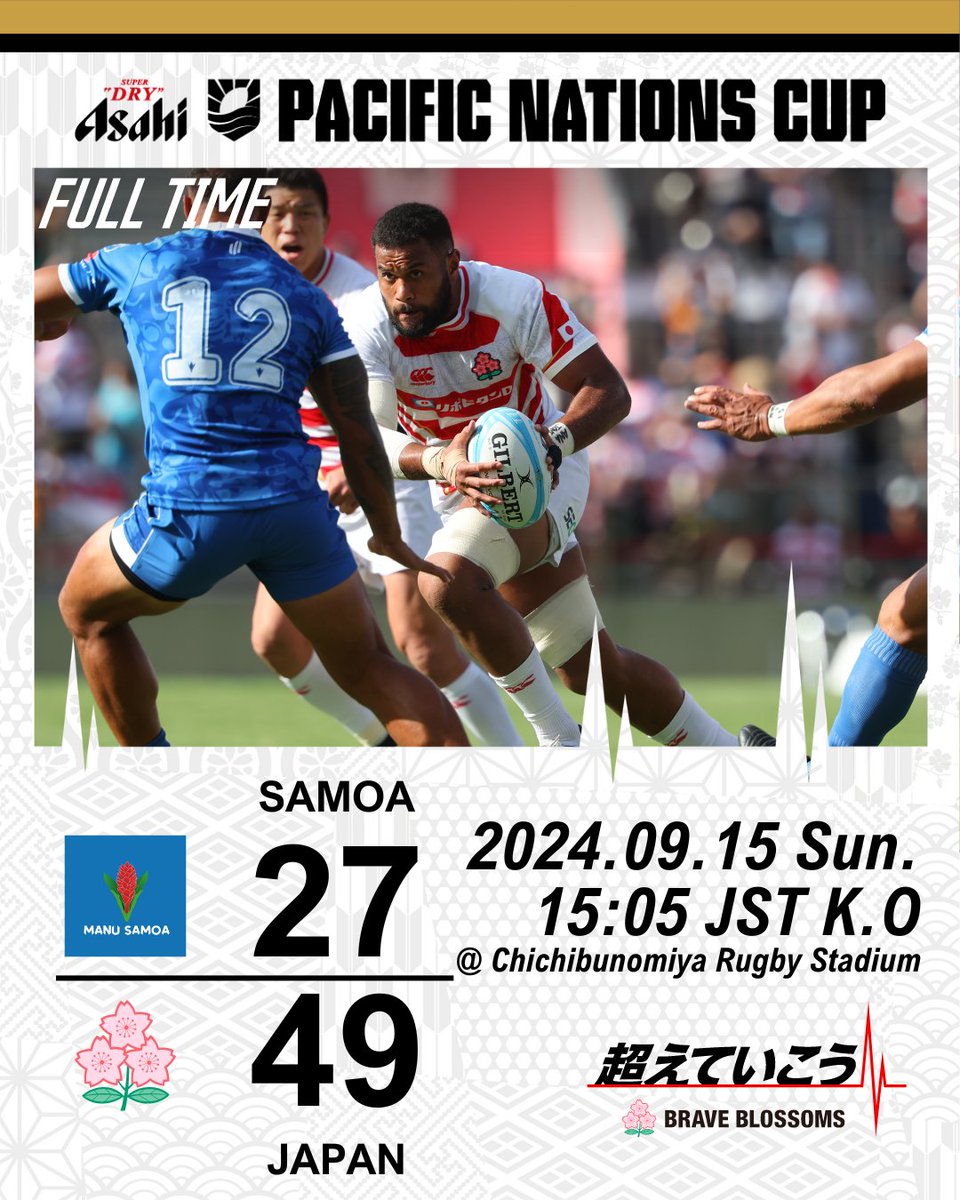 試合終了⏱️

サモア代表に勝利し、決勝進出決定🌸

#PacificNationsCup #ラグビー日本代表