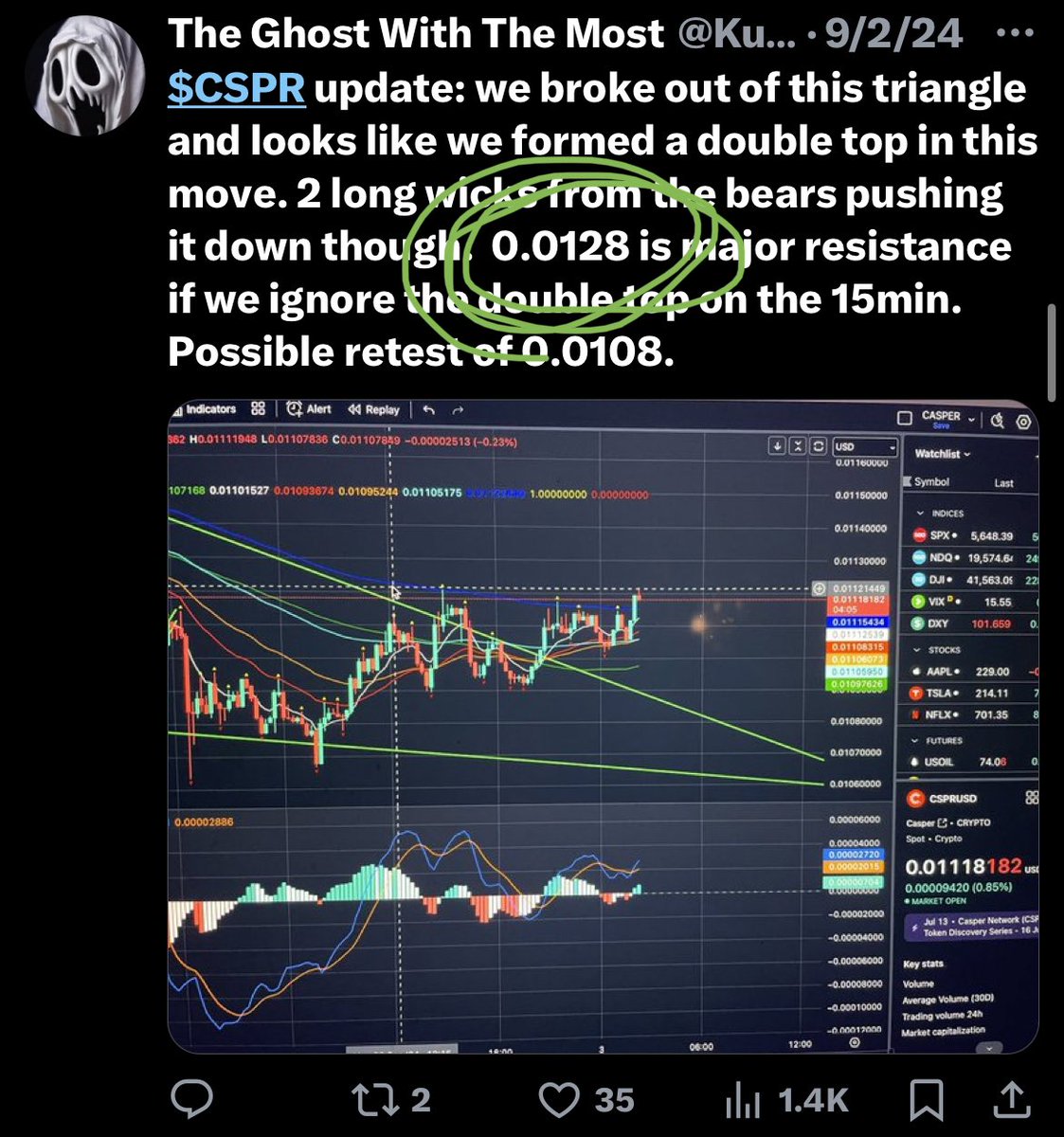 KubrickShining's tweet photo. $CSPR update: 2 weeks later we are at this major resistance. Bears have been pushed back all the way up to this point. This is getting exciting. Hopefully this time is different. https://t.co/JbDOM975dq