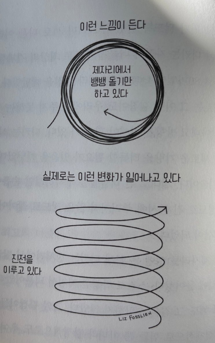 이 악물고 노력하는데도

제자리 같다 느낀다면 착각입니다.

나선형으로 서서히 올라가고 있어요.

자신과 노력과 시간을 믿으세요.
