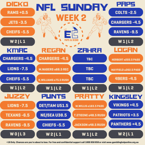 The Early Crow (@theearlycrowpod) on Twitter photo NFL Sunday Slate!
Week 2 is upon us tomorrow. Think we learn a little more about the NFL and also the Sunday Slate players after this round!
<a href="/dickosmailbag/">Jack Dickens</a> @tompapley @wolfdenapp <a href="/mjpratt35/">Michael Pratt</a> <a href="/KPMcEvoy/">Kerrin McEvoy</a> @reganbayliss
#nfl #nflpicks #nflprops #tipping NFL Sunday Slate!
Week 2 is upon us tomorrow. Think we learn a little more about the NFL and also the Sunday Slate players after this round!
<a href="/dickosmailbag/">Jack Dickens</a> @tompapley @wolfdenapp <a href="/mjpratt35/">Michael Pratt</a> <a href="/KPMcEvoy/">Kerrin McEvoy</a> @reganbayliss
#nfl #nflpicks #nflprops #tipping