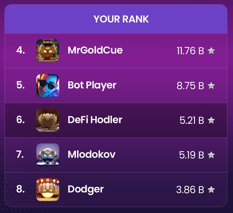 HodlerDefi's tweet image. #PoolMasters is the best #web3 game out! I just took over 6th place from @poolmasters8 OG @mlodokov. Over 10,000+ players in the 🌎 

Play now ⬇️ 
beta.poolmasters.gg/login?ref=BA0C…

Use referral code: BA0C13CE

@immutable has a quest going on to earn 100 gems for playing!

Also @KevinDeRug