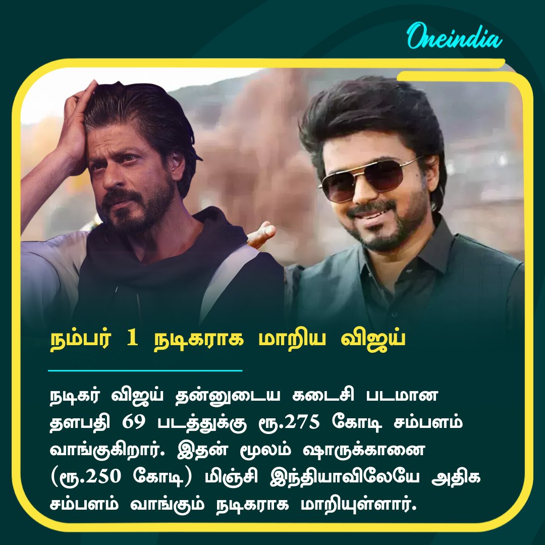 thatsTamil's tweet photo. இந்தியாவில் அதிக சம்பளம் வாங்கும் நம்பர் 1 நடிகராக மாறிய தளபதி விஜய்
More Details: https://t.co/P1f8lK8iKl
#ThalapathyVijay #No1Actor #ShahRukhKhan #விஜய் #ActorVijay #Thalapathy69 #Salary @actorvijay https://t.co/m5G7ROPEFw