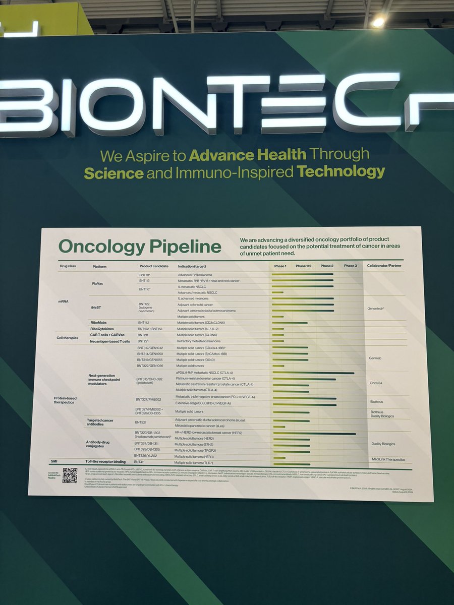Checking out new regional products from #mainz - #ESMO2024 ;) <a href="/BioNTech_Group/">BioNTech SE</a>