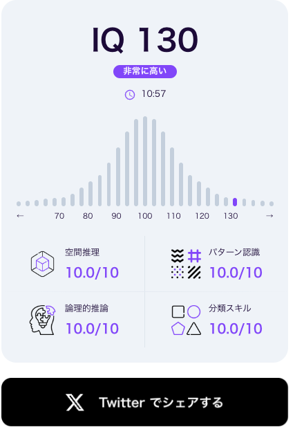 yo_dakun's tweet photo. 全問正解できたのはゼルダの伝説を幼少期に永遠とやっていたからだと思います。任天堂様に感謝 https://t.co/9tBDJDQMnO