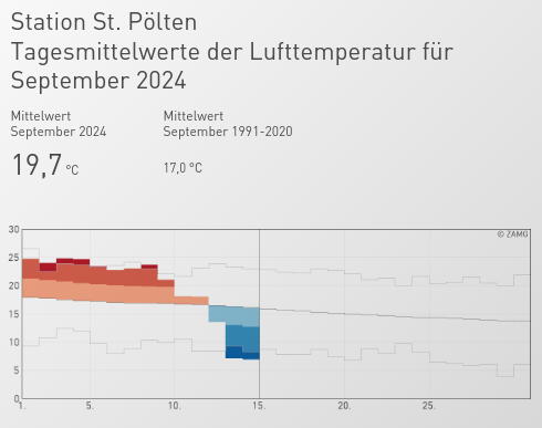 abellind's tweet photo. @robkde @Kachelmann Temperatursturz gab es, ja. https://t.co/MlZNTVg5Yx