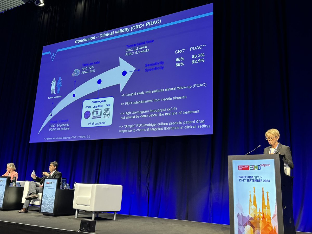herbloong's tweet photo. Kicking off the @ASCO and @myESMO joint session on development pathways of #noveltherapeutics at #ESMO24 is Dr. Fanny Jailin of #IGR in 🇫🇷 on the emerging role if #patientderivedorganoids (#PDOs) in drug development. @ASCOPres @jrgralow @VivekSubbiah @GPentheroudakis https://t.co/LXnPwVx33a