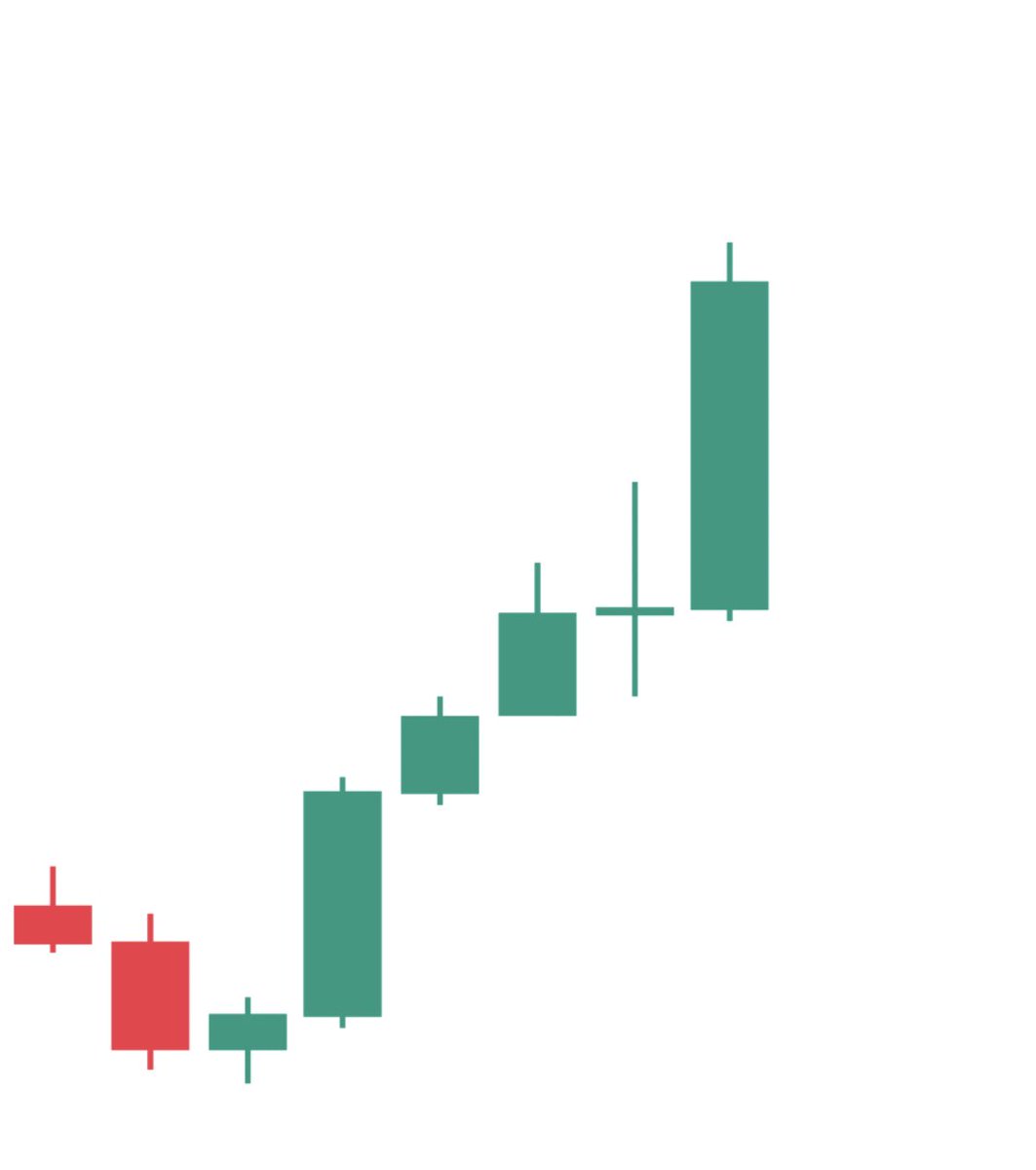 5 分足チャートに集中しすぎて、数年にわたる傾向が見えない人がいます👀

これは人生にも当てはまります⚡️
#Bitcoin