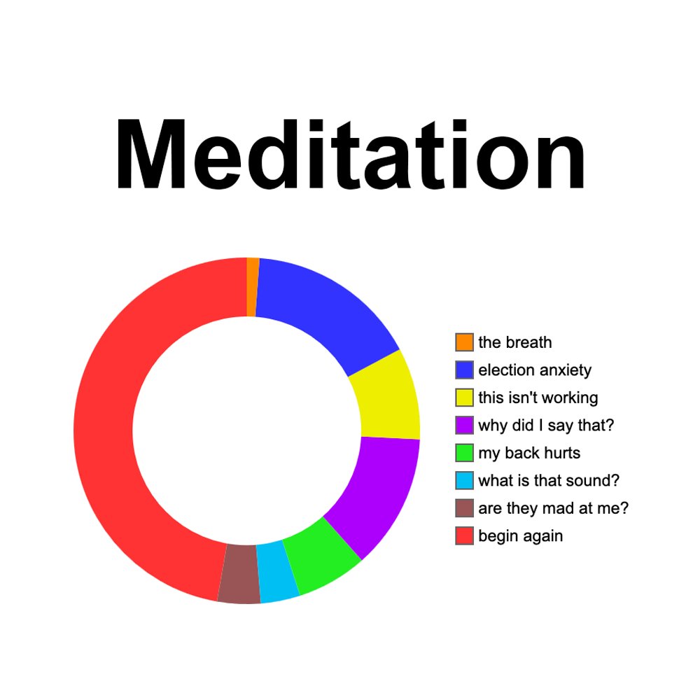 SharonSalzberg's tweet photo. Mindfulness won’t ensure you’ll win an argument with your sister. Mindfulness won’t enable you to bypass your feelings of anger or hurt either. But it may help you see the conflict in a new way, one that allows you to break through old patterns. https://t.co/dRNgmZ5aG8