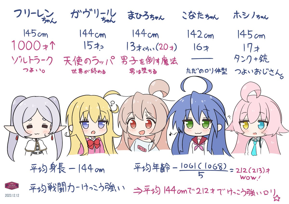 まとめちゃう系が好きです。
#3連休はフォロワーが増えるらしい 
#過去に伸びた1枚を載せてまた伸びるのかチャレンジ 