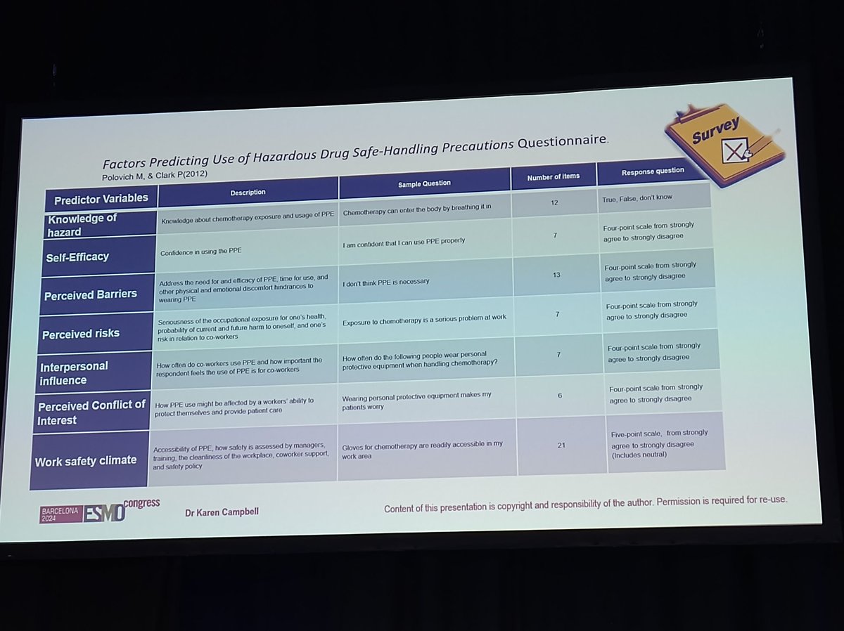 Valentina Biagioli (@vale_84b) on Twitter photo <a href="/KEC83/">Dr Karen Campbell</a> on predictors of safe handling precautions amongst cancer nurses at #ESMO24 #EONS17 <a href="/cancernurseEU/">@cancernurseEU</a> <a href="/AIIAO_IT/">AIIAO</a> <a href="/KEC83/">Dr Karen Campbell</a> on predictors of safe handling precautions amongst cancer nurses at #ESMO24 #EONS17 <a href="/cancernurseEU/">@cancernurseEU</a> <a href="/AIIAO_IT/">AIIAO</a>