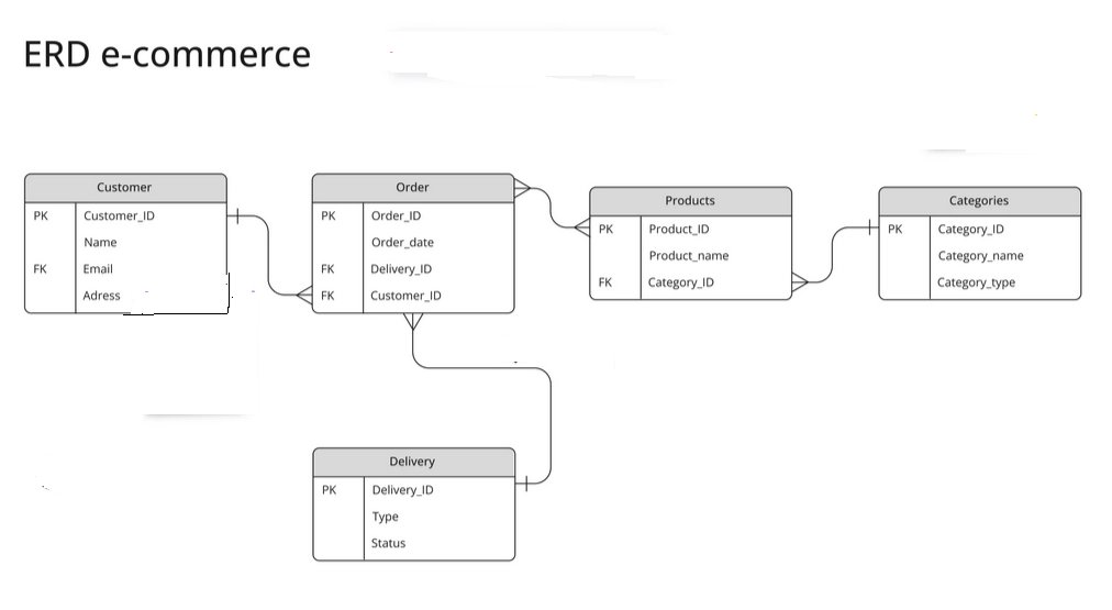 ijazkhandev's tweet photo. Day 3 of #DBMS Series:
🔹 Entity: Real-world object
🔹 Entity Set: Group of similar entities
🔹 Attributes: Characteristics of entities
🔹 Relationships: How entities interact
🔹 ER Model &amp; ER Diagram
🔹 Primary Key: Unique identifier
#DataManagement #DatabaseDesign  #data https://t.co/h4WaJ8s9gZ
