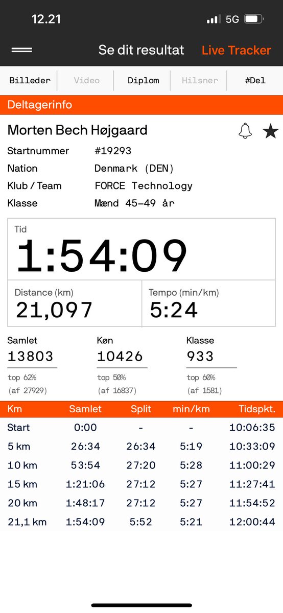 MortenBHojgaard's tweet photo. Før og efter…. #cphhalf https://t.co/A4ItlPSUNj